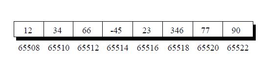 Array Elements In Memory How The Array Element Are Stored In Memory - Minimal Textures - Incredible Full HD Collection