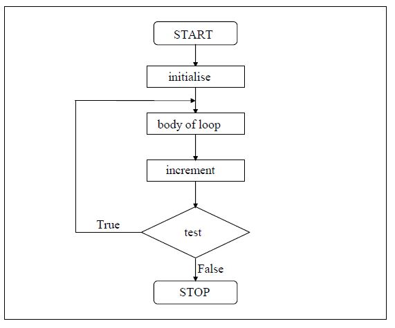 Do While Loop Do While Loop In C C Tutorial - Best Mountain Images in 8K