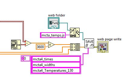 How To Send 2d Array Into 1d Array Labview General Lava - Elegant Light Pattern - Mobile