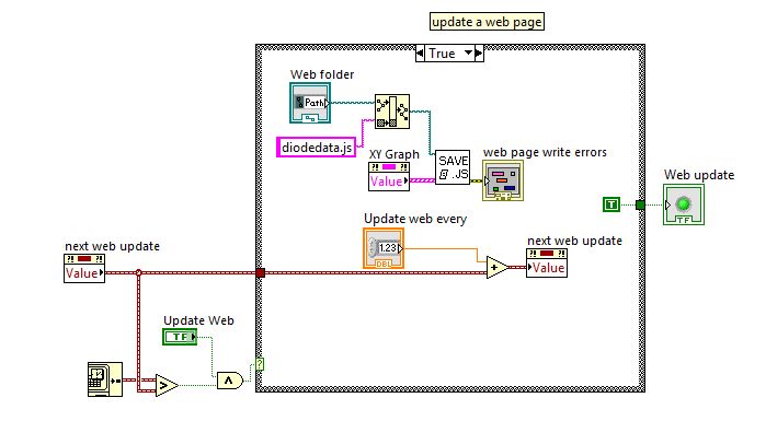Labview Graph Plot The Engineering Projects - Best City Illustrations in 4K