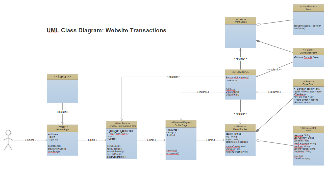 what are the uml diagrams - Wiring Work