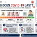 Detailed medical infographic by GenericGuideHealth illustrating the typical timeline and symptoms of a COVID-19 infection, from day 1 early symptoms to recovery phase, with categories for acute vs. post-acute, lingering syng symptoms, remedies, and when to seek emergency care.