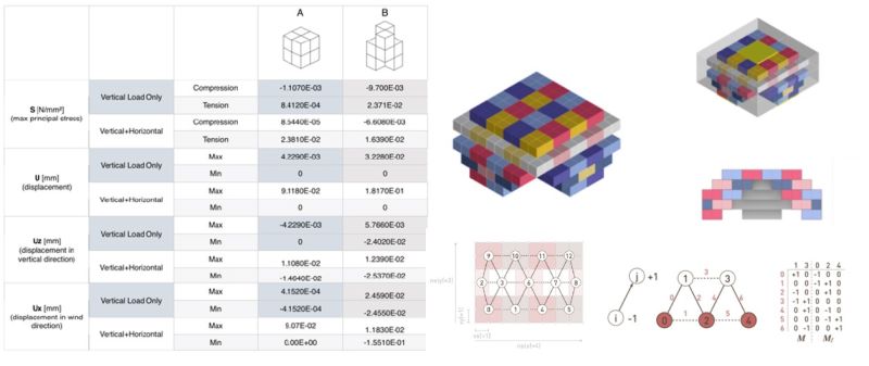 An Evolutionary Structural Optimization Method For Sizing Problems With Discrete Design - HD Minimal Patterns for Desktop