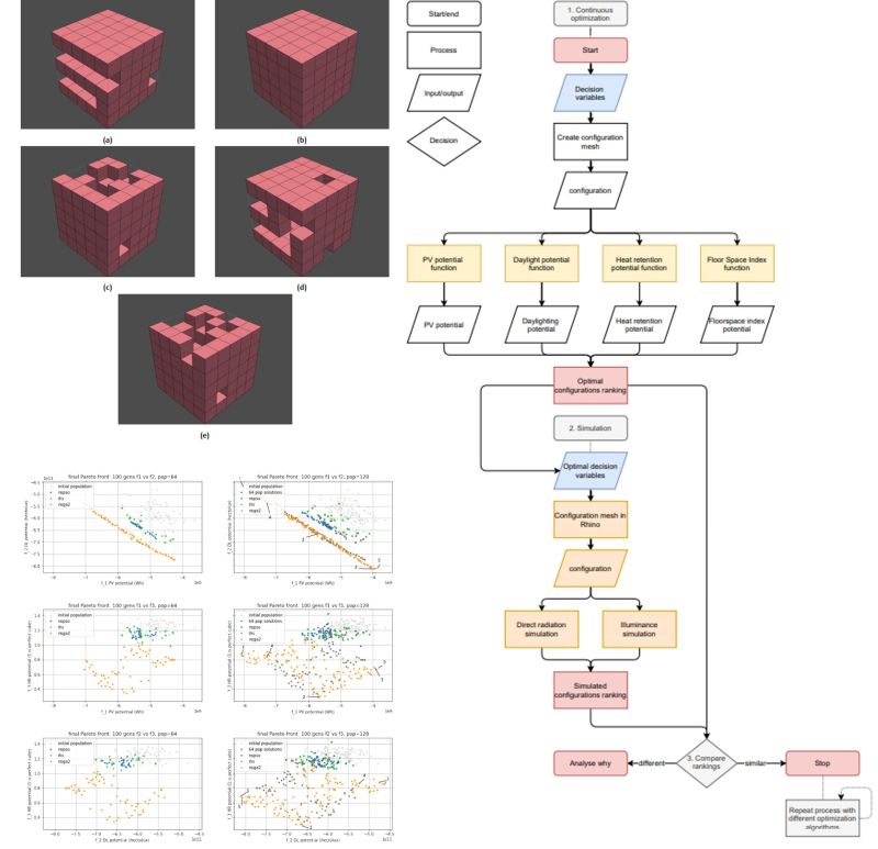 Pdf Sports Building Envelope Optimization Using Multi Objective Multidisciplinary Design - Premium Sunset Texture Gallery - Retina