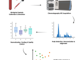 Explore Services Genetic Codon