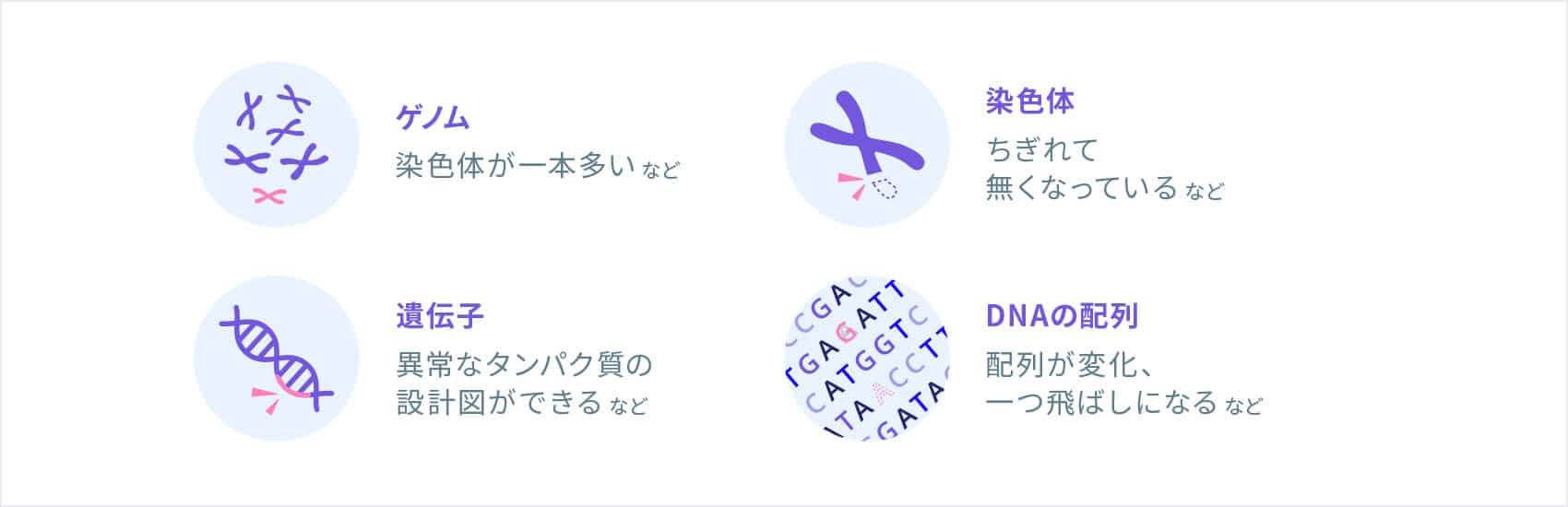 遺伝性疾患プラスとは - 遺伝性疾患プラス