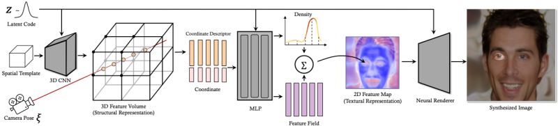 Volumegan - Space Pattern Collection - Retina Quality