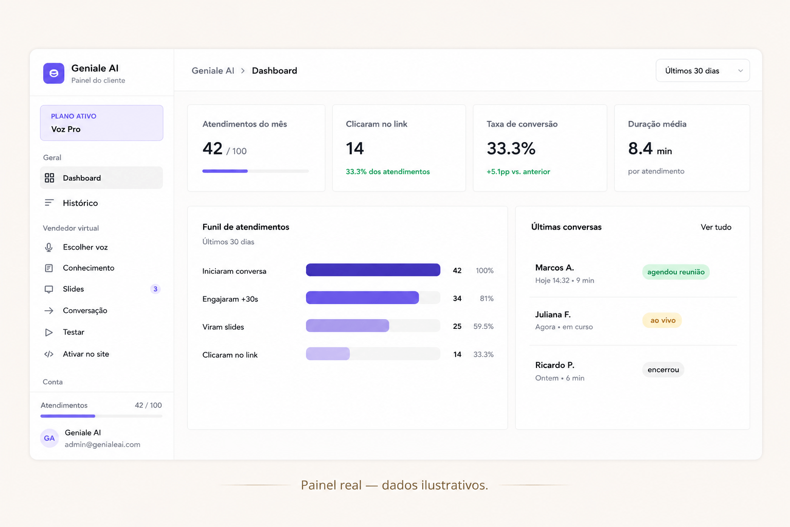 Dashboard da plataforma Geniale AI