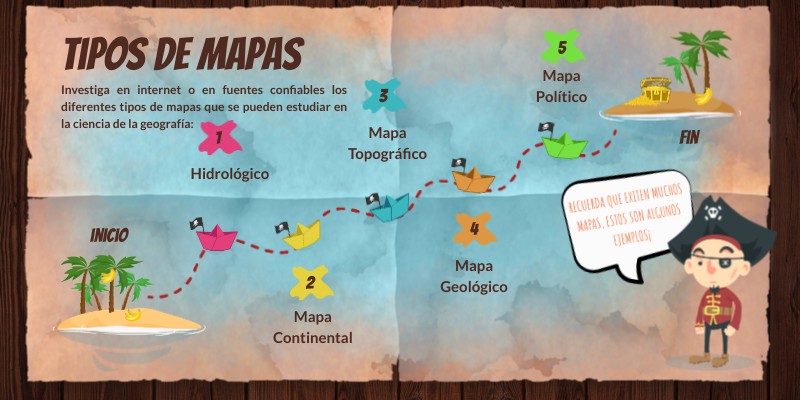 Tipos De Mapas Genially