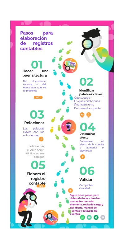 Pasos Para Elaborar Un Asiento Contable Genially