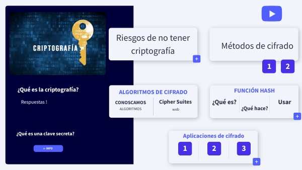Criptografía Genially