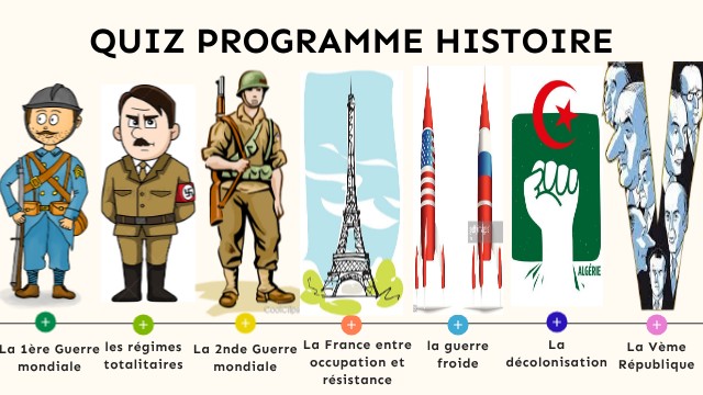 Page D Accueil Quiz Programme Histoire 3ème Genially