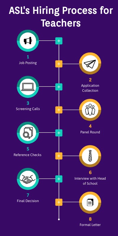 The Hiring Process For Teachers Genially