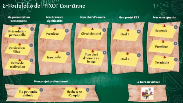 Eleve E Portefolio Bac Pro Mcvb Genially