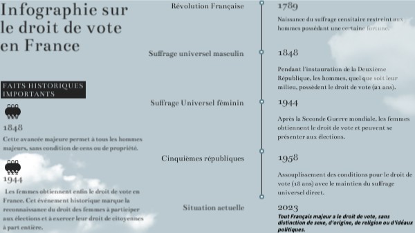 Droit De Vote En France Une Infographie