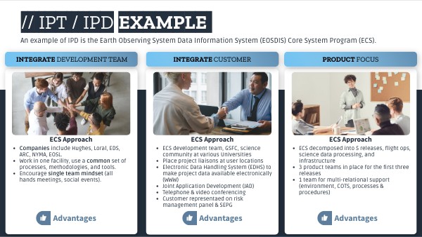 Integrated Product Teams Or Integrated Product Development Genially