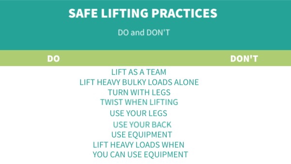 Safe Lifting Practices