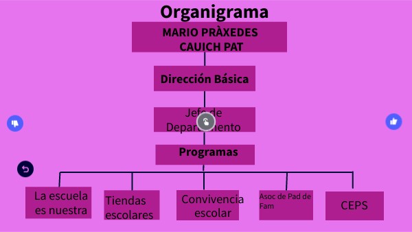 Práctica 5 Genially