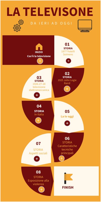 Timeline Way Genially