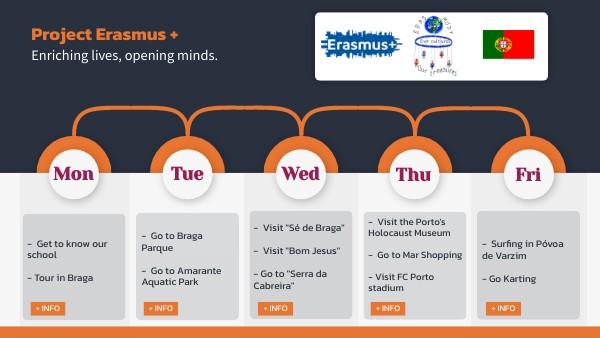 Mapa De Experiência Do Cliente