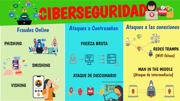 Infografía Ciberseguridad Genially