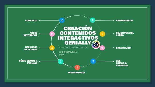 Guía Del Curso Genially 2024 Genially