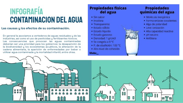Infografía Sostenibilidad Genially