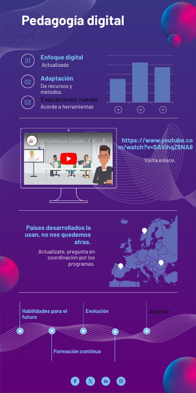 Pedagogía Digital