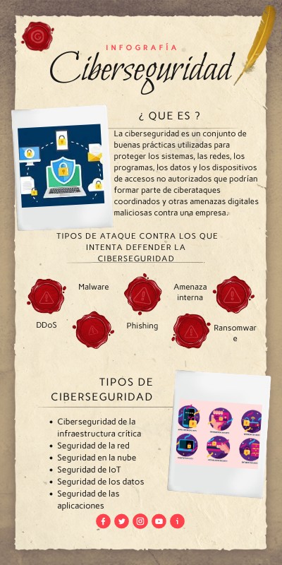 Infografia Ciberseguridad