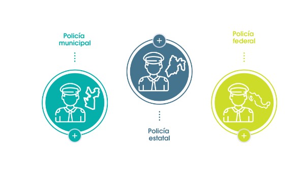 Unitec Esd U5 Genially 5 3 2