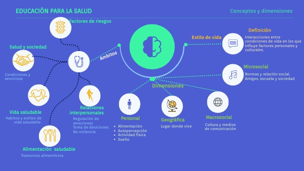 Educacion Y Salud