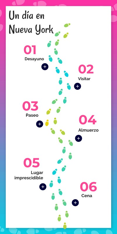 Historia Genially