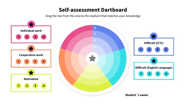 Self Evaluation Rubric Genially