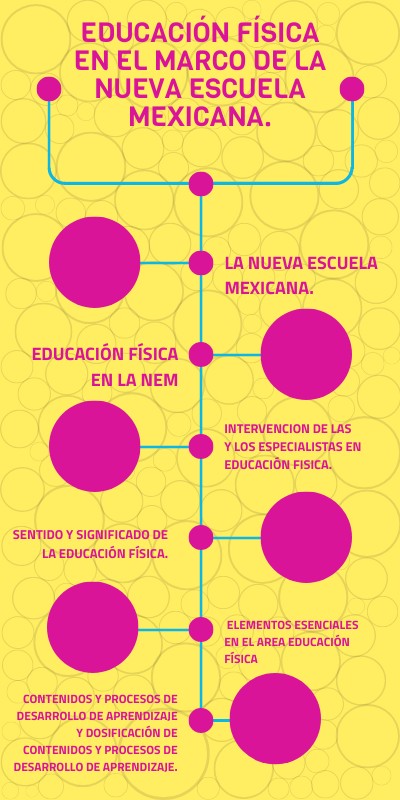 Educación Física En El Marco De La Nueva Escuela Mexicana Genially