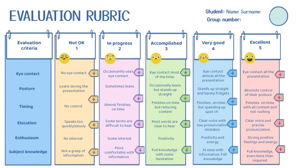 Evaluation Rubric Genially