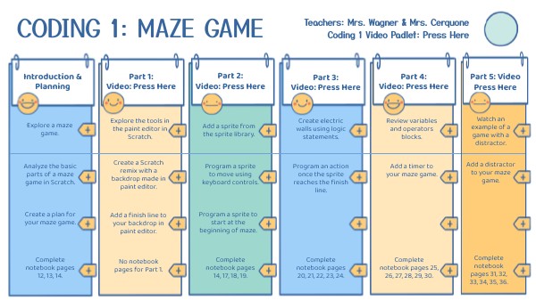 Coding 1 Maze Game Guide