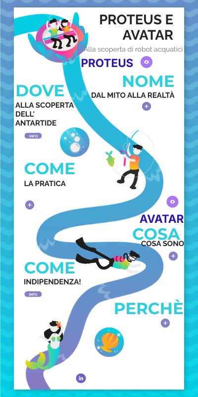 Podcast Scienze Genially