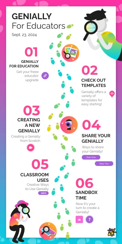 Genially For Educators V2