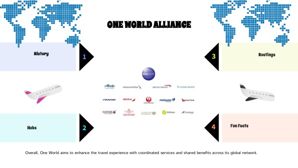 One World Alliance Genially
