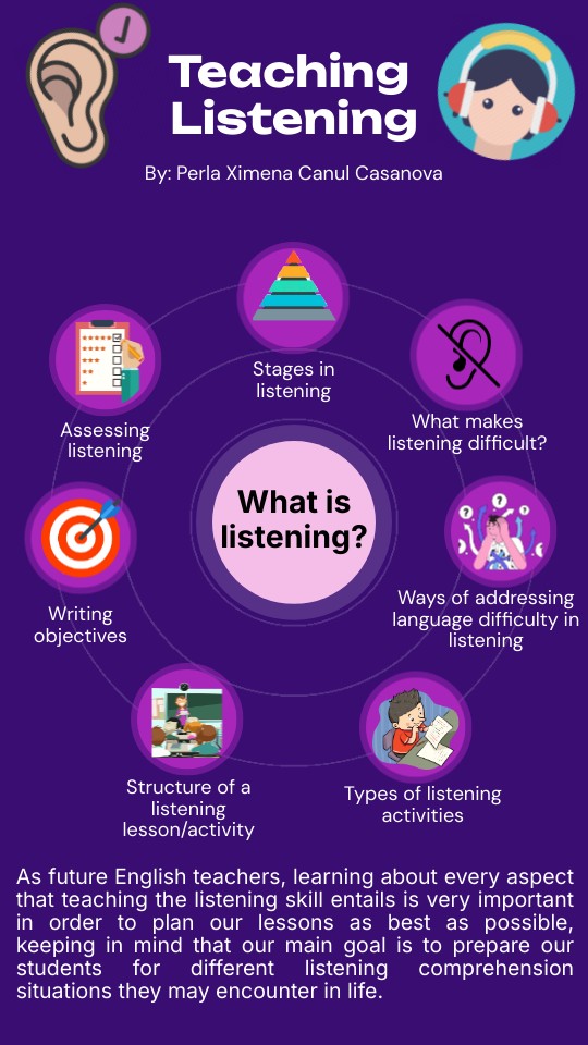 Infografía Teaching Listening Genially