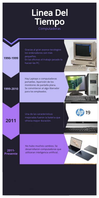 Linea Del Tiempo Genially