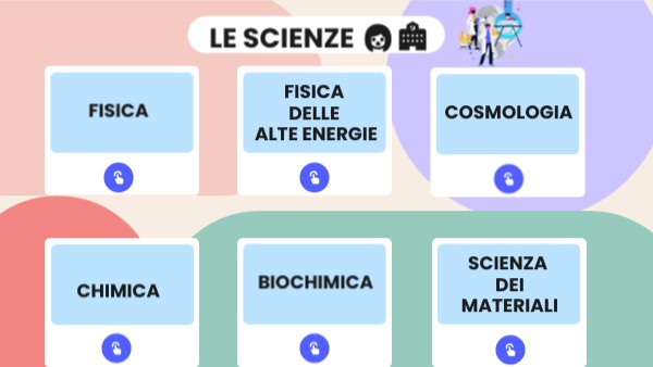 Le Scienze Genially