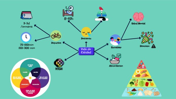 Infografía Sostenibilidad Genially