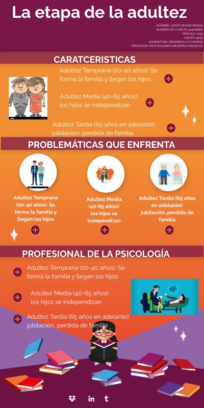 Haciendo Un Recuento La Etapa De La Adultez Genially