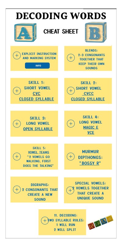Decoding Cheat Sheet