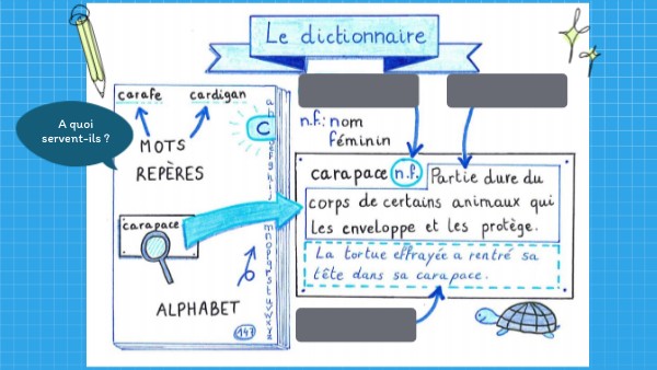 Séquence Pédagogique élémentaire Ii