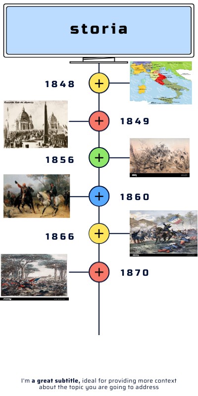 Videogame Timeline Genially - City Illustrations - Stunning HD Collection