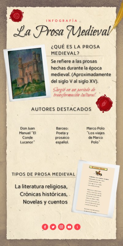 Infografía Prosa Medieval