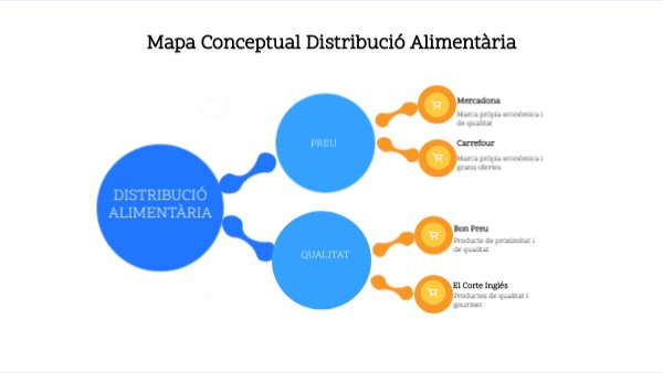 Mapa Conceptual Genially