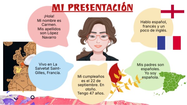 Mi Presentación En Español Genially